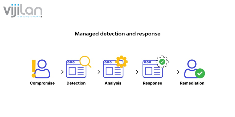 Managed-Application-Detection-and-Response