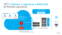 vijilan-logscale-vijilan-logscale-slide-preview-3
