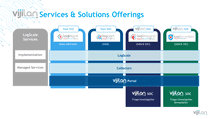 vijilan-logscale-vijilan-logscale-slide-preview-4