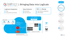 vijilan-logscale-vijilan-logscale-slide-preview-5