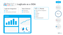 vijilan-logscale-vijilan-logscale-slide-preview-6
